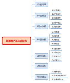 产品体验报告 2016年在线票务市场趋于稳定,2017年的淘票票如何脱颖而出