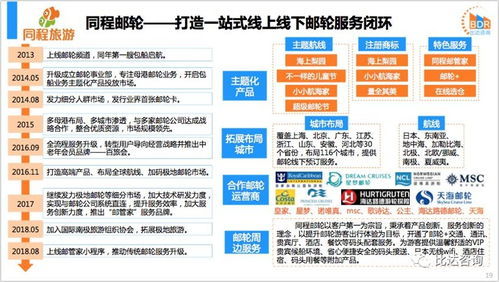 邮轮旅游在哪里订票,重庆长江三峡邮轮旅游常见问题解答