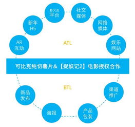 影火虫娱乐营销获业界认可