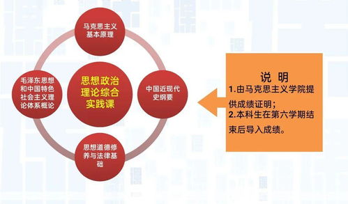 喜讯 我校荣获2020年广西高校共青团 第二课堂成绩单 精品课程a 类课程立项