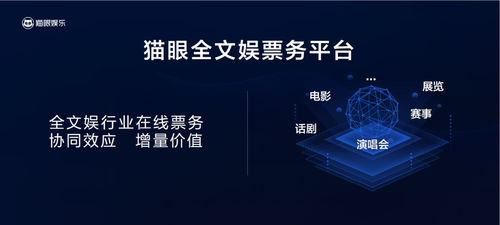 对话猫眼高管团 看 猫爪 如何握手全文娱 帝国