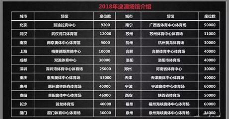 王力宏2018演唱会安排_2018王力宏演唱会信息_西淘票务